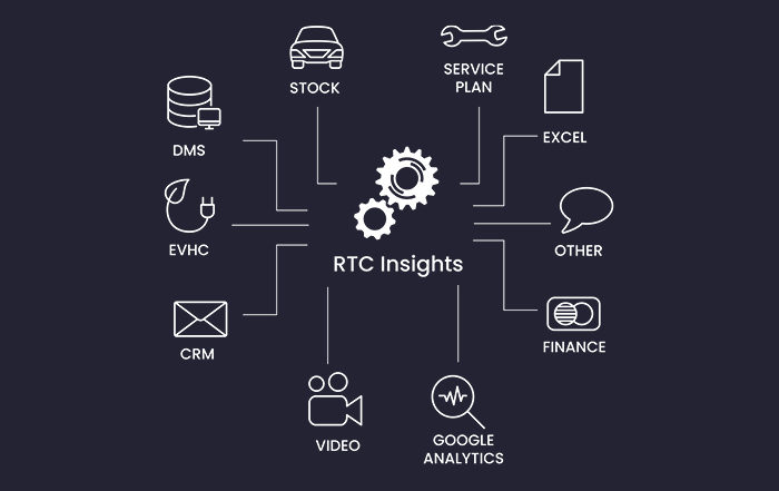 Insights one- page mind map